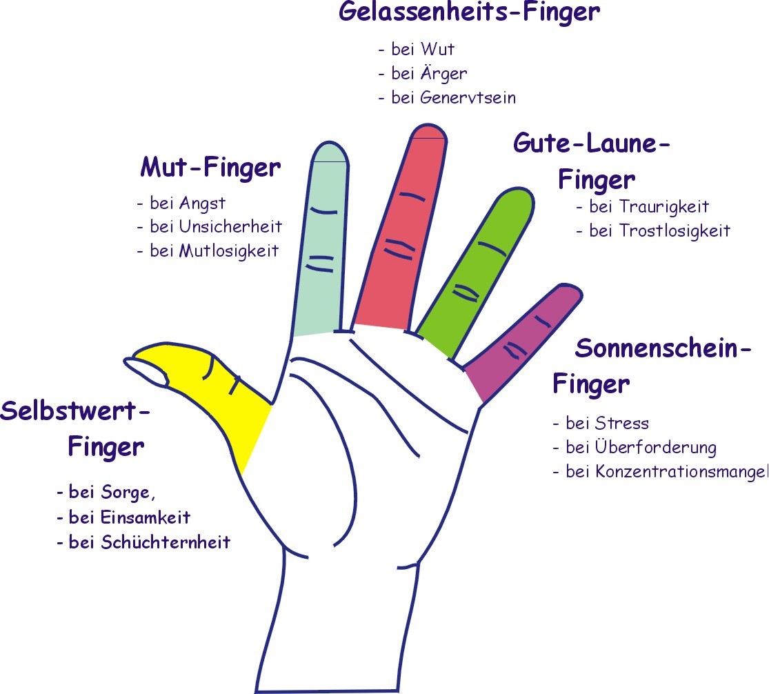 finger tcm